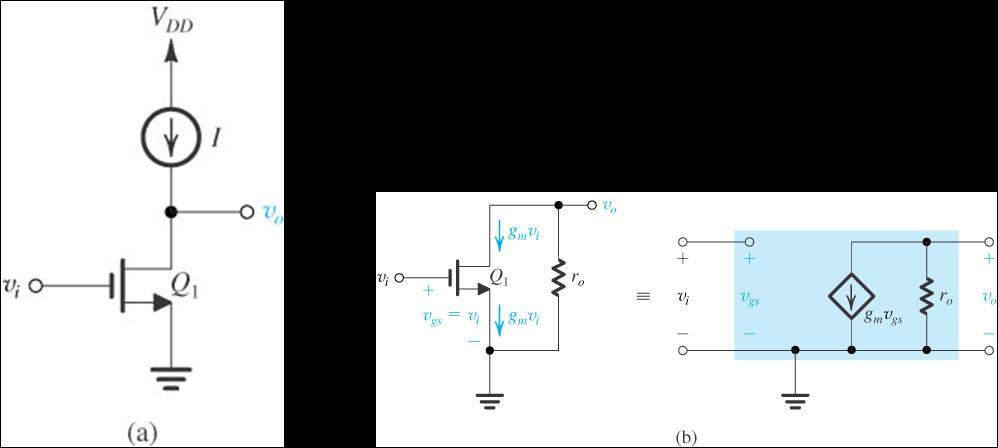 Unit 3: Integrated-circuit amplifiers (contd.) COMMON-SOURCE AND COMMON-EMITTER AMPLIFIERS The Common-Source Circuit The most basic IC MOS amplifier is shown in fig.(1).
