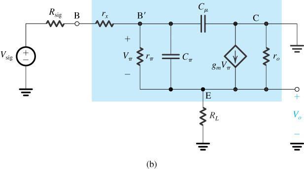 FIGURE : 36 (a) Emitter follower (b) High frequency equivalent circuit (c) Simplified equivalent circuit which is on the negative real-axis of the s-plane and has a frequency.
