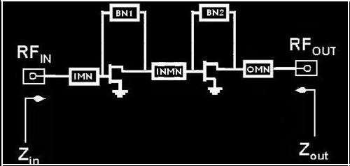IMN- Input Matching Network INMN- Inter stage Matching Network OMN- Output Matching Network BN- Bias Network Fig. 3. General diagram of impedance match [2] Fig.
