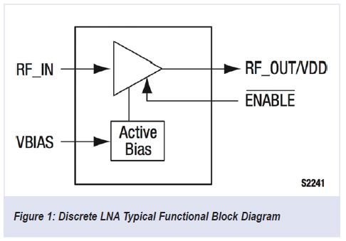 February 2014 Low Noise Amplifier Design Methodology Summary By Ambarish Roy, Skyworks Solutions, Inc.