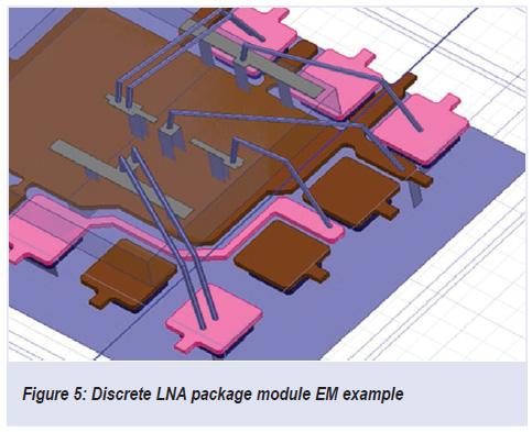 Die Level Design LNA design can be obtained from different architectures of single or multiple field effect transistors (FETs) connected together.
