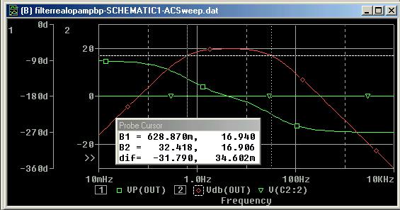 Figure 3.3.2: Results of the AC sweep of the Active Filter Circuit with real Op-amp (U741) of the figure above. 3.4 Rectifier Circuit (peak detector) and the use of a parametric sweep. 3.4.1: Peak Detector simulation Figure 3.
