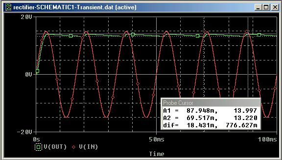 Figure 3.4.2: Simulation results of the rectifier circuit. 3.4.2 Parametric Sweep It is interesting to see the effect of the load resistance on the output voltage and its ripple voltage.