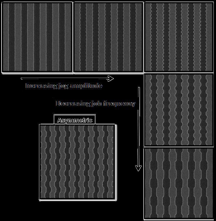 Figure 1 (right) is an example of the raw line data and its corresponding fit values. Table 1 shows an example comparison between design and measured programmed LER feature size for 64nm 1X pitch.