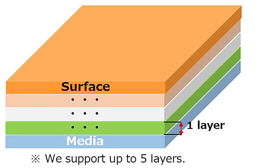 TABLE OF CONTENTS Note... 1 What is Multilayer Printing?... 2 4 Layers Printing... 3 4 layers printing - about Day & Night... 4 Functions of software (4 layers).