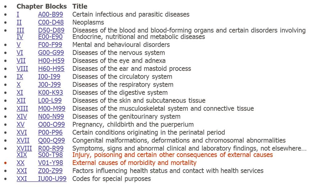 ICD-10 chapters (include natural