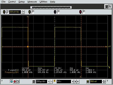 Vertical Channel(s) - amplitude accuracy Vertical Amplitude Vertical (Y) Gain Calibration 1M Ohm & 50 Ohm DC Level or LF Square DC Voltage 0V a
