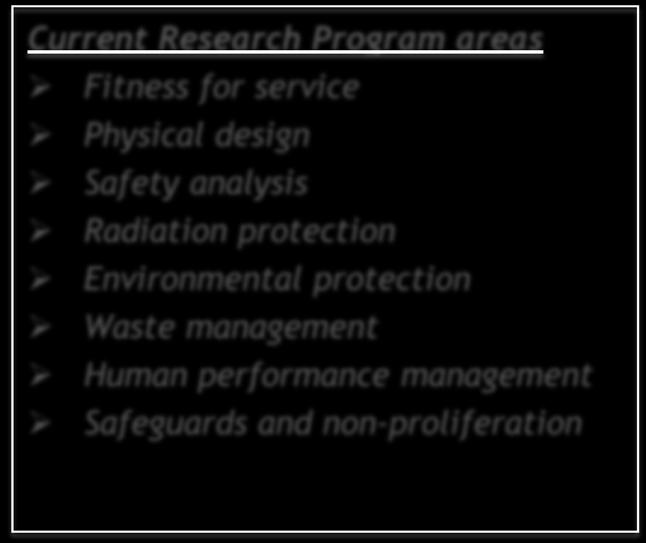 SCA CNSC research is planned on a multi-year basis Top currently funded program areas: safety analysis, fitness for service