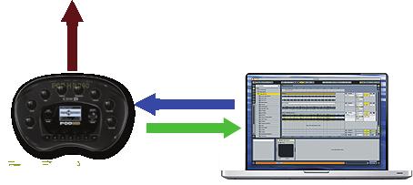 USB Audio Audio Routing When using the POD HD USB connection, the audio driver manages several tasks.
