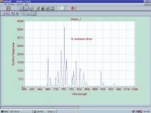 Software SM32Pro - Windows 98,2000, XP based software for data acquisition and analysis. Transmission, reflectance, and absorbance measurements.