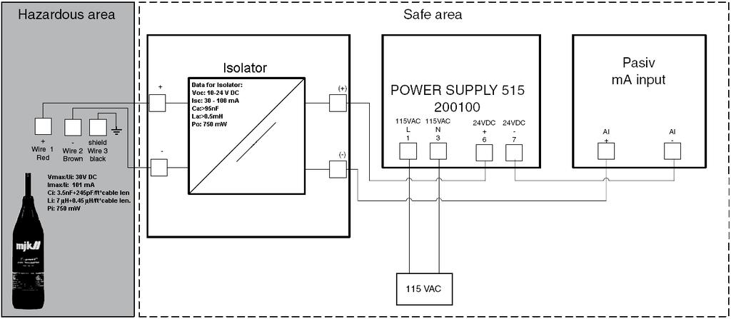 Control Drawing 522218 Class I Division 1 Group A-D If KFD0-CS-Ex1.50P isolator (MJK order no.: 202993) is used The max. cable length is calculated using th e following data from the Isolator : Cext.