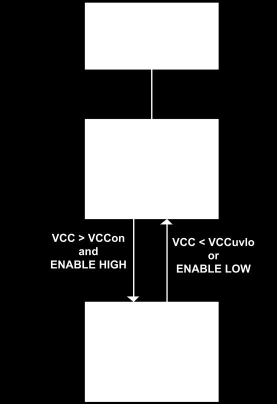 Application Information and Additional Details State Diagram UVLO/Sleep Mode The IC remains in the UVLO condition until the voltage on the VCC pin exceeds the VCC turn on threshold voltage, VCC ON.