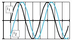 I Load I1 I2 Ø> Ø> e2 e1-e2 e1 α I 2 Operating area Ø Ø I 1 I 2 Figure 6. Measuring principle of a phase comparison relay. The angle difference, between the currents at the two line ends, is compared.
