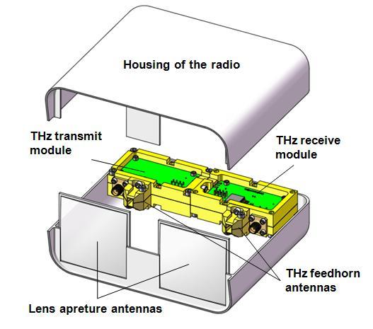 2.2) Perform detail mechanical design of the radios During Phase 1 option period Trex elaborated on details of the mechanical components and the overall layout of the proposed THz radio.