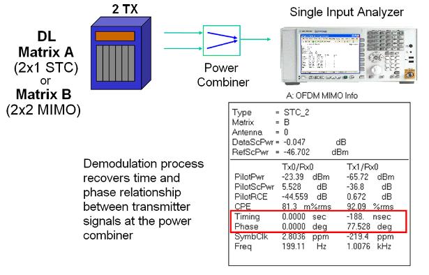 Cross Channel Timing & Phase Measurement using a Power Combiner & Single Input