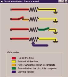 Fig. 1. These colors represent the basic voltage conditions that exist in most circuits.