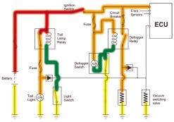 The orange color identifies it as power when the circuit is complete. This means that when the switch is closed (completing the circuit), it serves as a direct path to the power source.