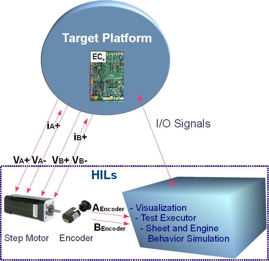 Real-Time Step Motor Emulator for Hardware-in-the-Loop Simulation A. Oceguera 1, T. Basten 1,2, L. Somers 1,3, S.