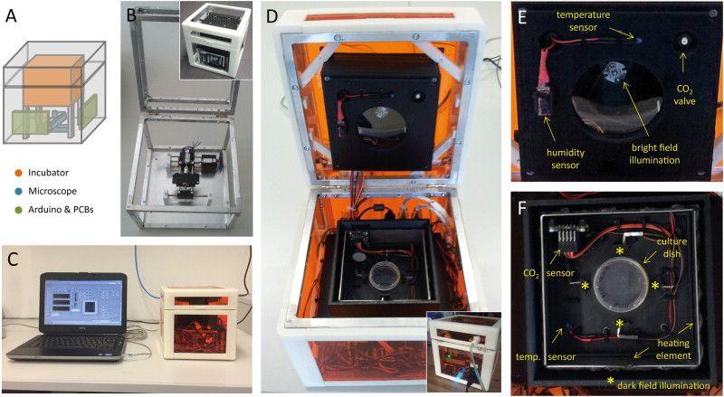 Some examples A portable low-cost long-term live-cell imaging platform for biomedical