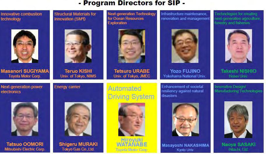 SIP(Cross-Ministerial Strategic Innovation