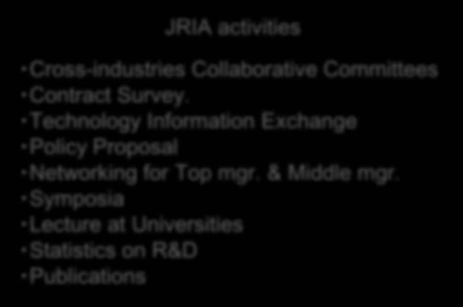 PARTNER RELATIONSHIP & ACTIVITIES JRIA Members National Labs &
