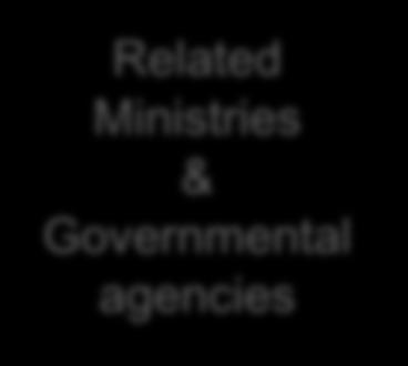 Ministries & Governmental agencies JRIA activities