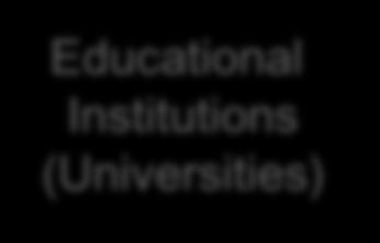 survey Lecture Educational Institutions (Universities) W-FIRA