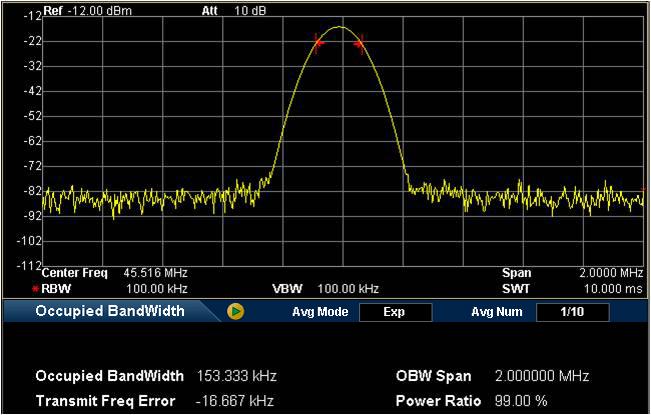 Integration Bandwidth Channel Power Span 4.