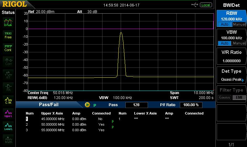 EMI Filter and Quasi-Peak Detector EMI-DSA800 option provides Quasi-Peak detector and EMI filter (200 Hz, 9 khz, 120 khz, -6 db bandwidth). Quasi-Peak detection is a weighted form of peak detection.