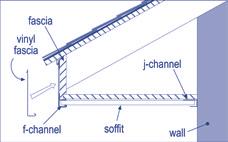 Installing trim - Option A When fascia is applied without exposed nailing. With open eave: Secure F-channel to the exterior of the fascia with the top leg resting against the bottom of the board.