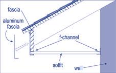 Secure all channels every 12 on center, in center of nail slots. Option A Installing trim - Option B When soffit only is applied, or when fascia panel is secured to underside of wood fascia.