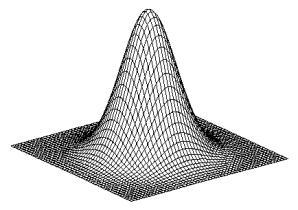 Gaussian Unsharp Mask Filter g) ) g ) e g) image blurred image unit impulse identit) unit impulse