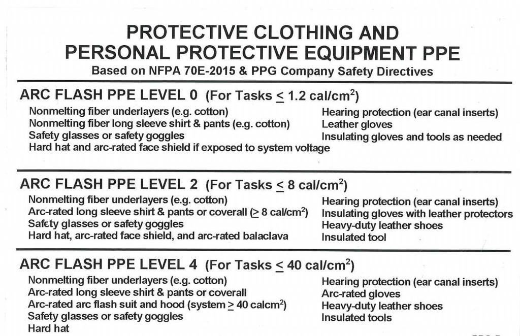 Label PPE This label is for PPE as defined in NFPA 70E-2015. It is possible to accomplish the PPE levels with variations in clothing from those given below.