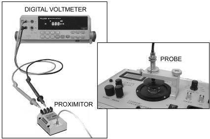 3 Connect the Probe, Proximitor And digital voltmeter correctly. 4 Set the FREQ.