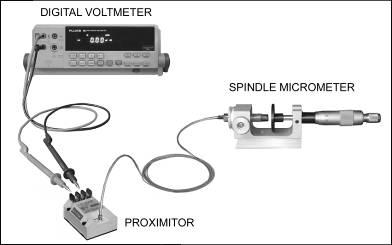 For example If the sensitivity of the transducer is 8mV/um (PK-PK) and the displacement is 800um, then the voltage output of the proximitor will be 800 um x 8 mv/um = 6400 mv (PK-PK).