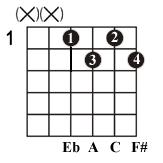 ) These two voicings are important when playing chords because they should be moving in various cycles (Chromatic, Circle of 4ths, Circle of 5ths, etc.