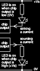 output of IC. Current is flowing into the output if the IC is sinking current.
