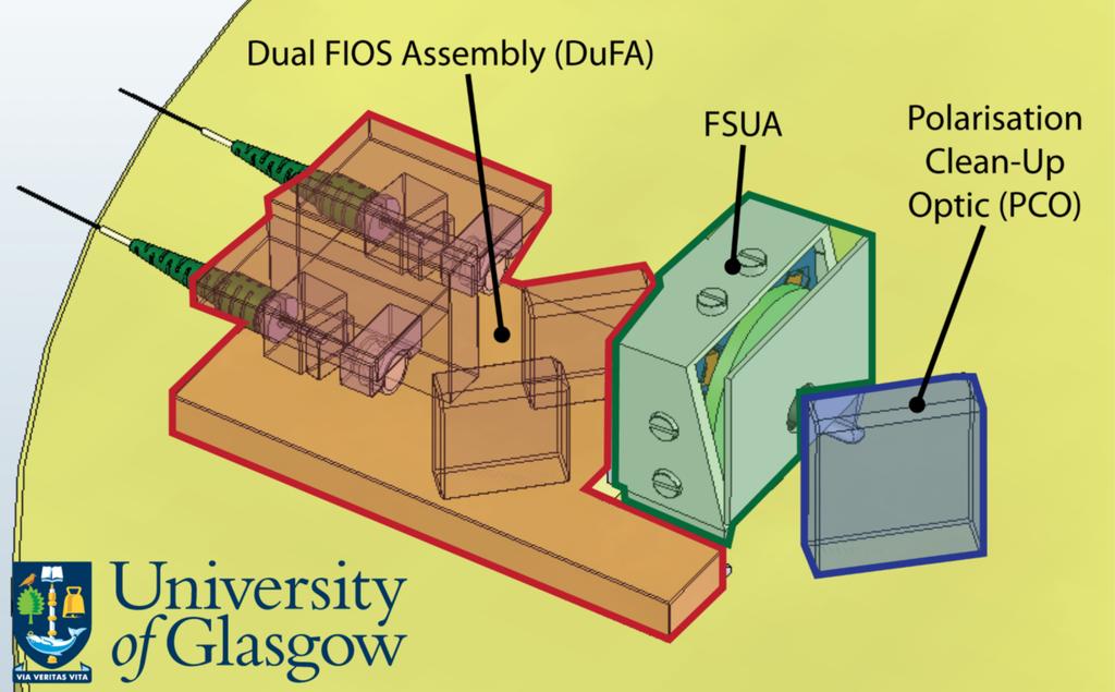 ICSO 2010 Fig. 5. Left: Fiber Switching Unit, comprising a Dual FIOS Assembly for combination of the two redundant fiber inputs, the FSU Actuator (FSUA), and subsequent Polarization Cleanup Optics.