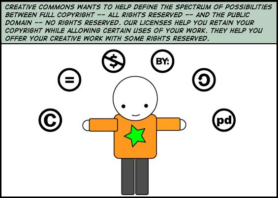 11 Creative Commons Licenses http://www.