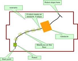 Outline of today s lecture What is an edutainment robot?