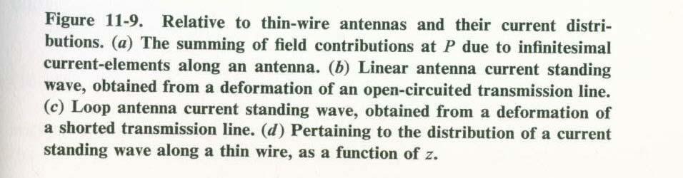 Simple Wire Antenna Currents