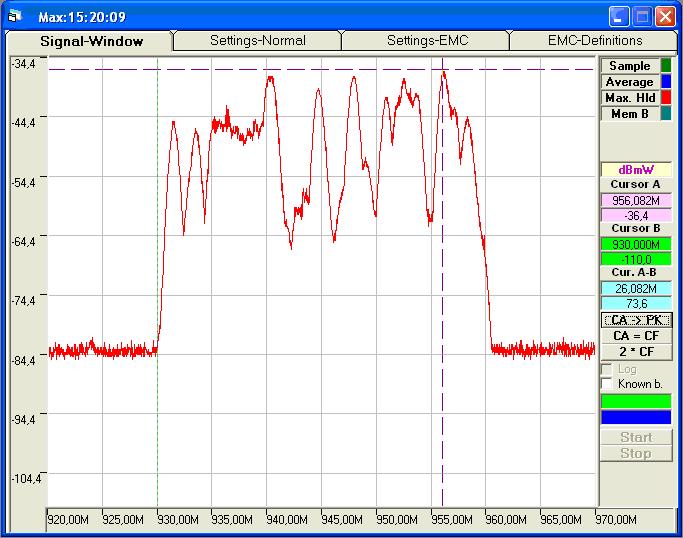 Fig. 5.16. Emisii electromagnetice în banda GSM 900 (DL), măsurate cu analizorul de spectru HM5014-2 (Max. HOLD, RBW = 1 MHz) 8.