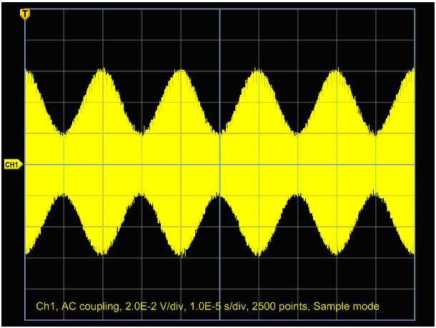 9. Să se compare indicele de modulaţie calculat la punctul de mai sus cu cel determinat pe baza formei de undă a semnalului (fig. 5.18). Fig. 5.18. Formă de undă corespunzând spectrului de frecvenţă din fig.