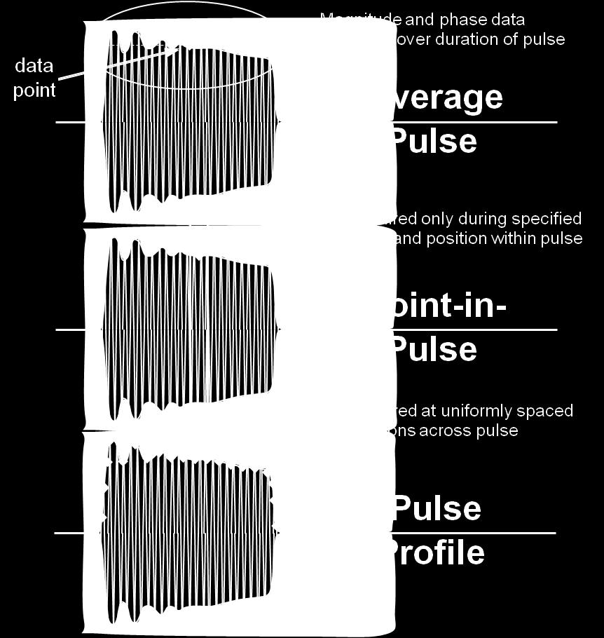 The data is displayed in the frequency domain with magnitude and/or phase of transmission and/or reflection.