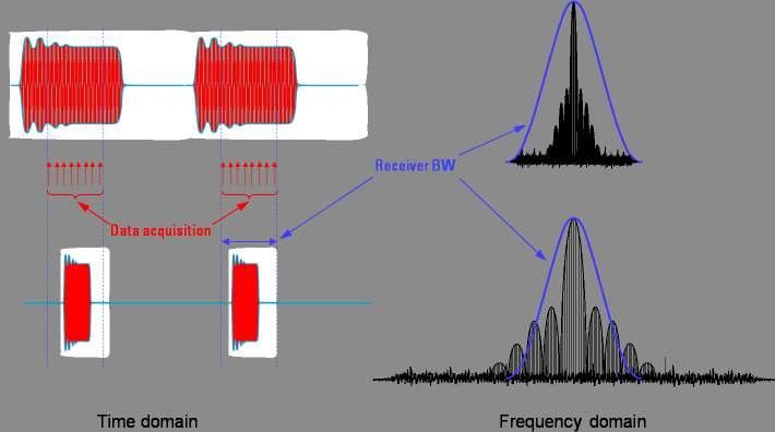 Wideband detection Wideband detection can be used when the majority of the pulsed-rf spectrum is within the bandwidth of the receiver.