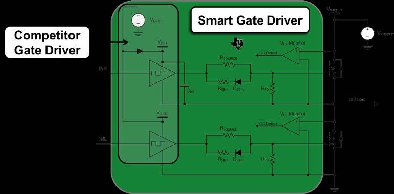 Smart gate drive technology Challenge: Solution: