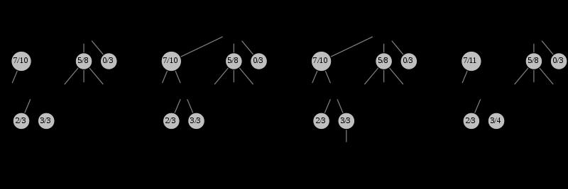 2.4 Monte Carlo Tree Searching 2.4.1 Monte Carlo Methods Monte Carlo methods are a broad class of computational algorithms that rely on repeated random sampling to obtain numerical results.