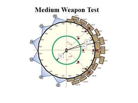 Medium Arena Test Set-up Medium Warhead Use