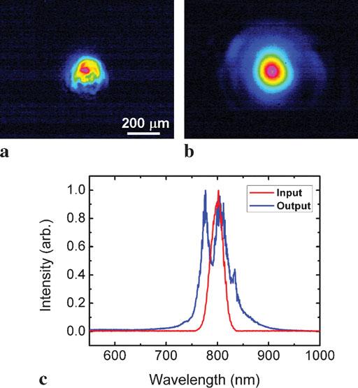(c) Comparison of spectra of input (red curve) and output (blue curve) femtosecond laser pulses 4 Spectral broadening of femtosecond pulses in the hollow waveguide As a first attempt of using the