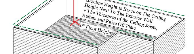 Auto Roofs - The Height of the room next